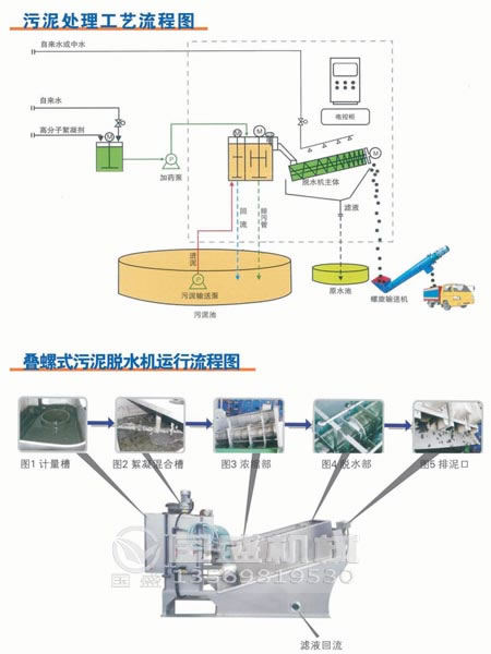 小型疊螺式污泥脫水機