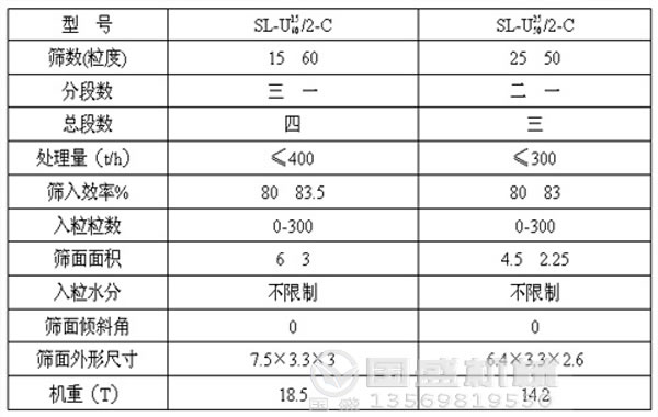 螺杆筛