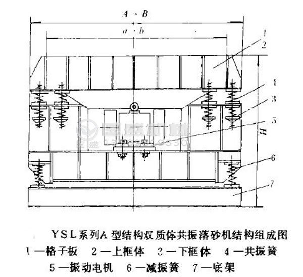 振动落砂机型号