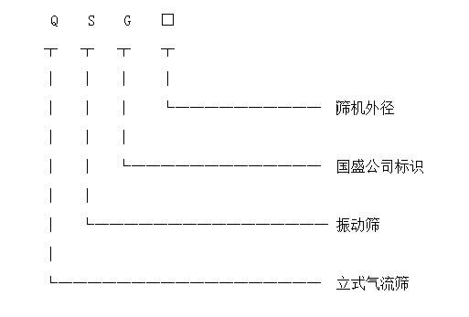 立式气流筛产品标识图